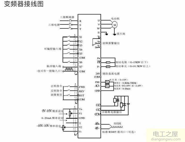 变频器有干扰的解决方法