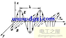 微波炉的工作原理是什么?微波炉工作原理图解