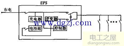 主电源与应急电源详解