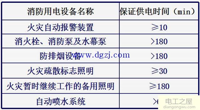 主电源与应急电源详解