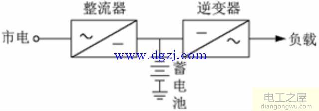 主电源与应急电源详解