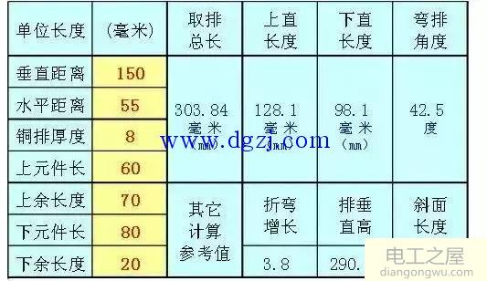 铜排计算方法_铜排折弯计算表_高压柜铜排计算方法