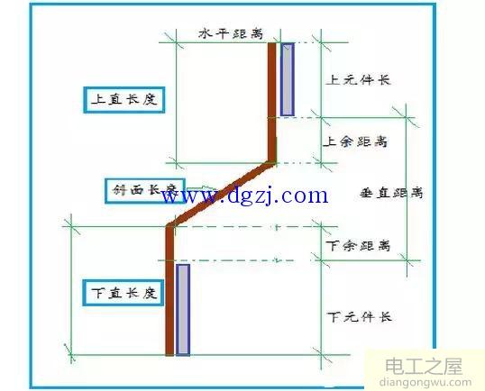 铜排计算方法_铜排折弯计算表_高压柜铜排计算方法