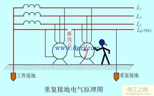 零线断线的危害和预防措施