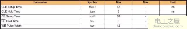 nand flash物理结构和读写命令