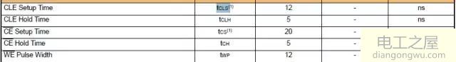 nand flash物理结构和读写命令