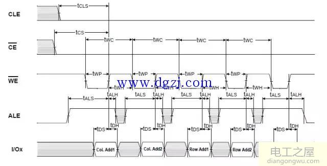 nand flash物理结构和读写命令