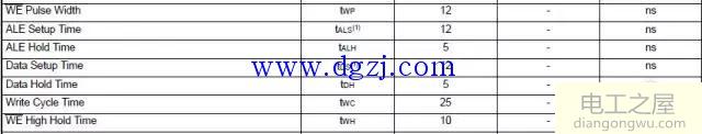 nand flash物理结构和读写命令