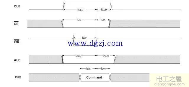 nand flash物理结构和读写命令