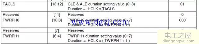 nand flash物理结构和读写命令