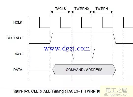 nand flash物理结构和读写命令