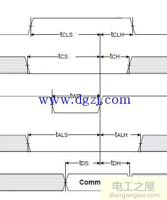 nand flash物理结构和读写命令