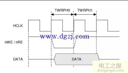 nand flash物理结构和读写命令