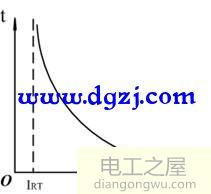 熔断器的安秒特性曲线和图形符号