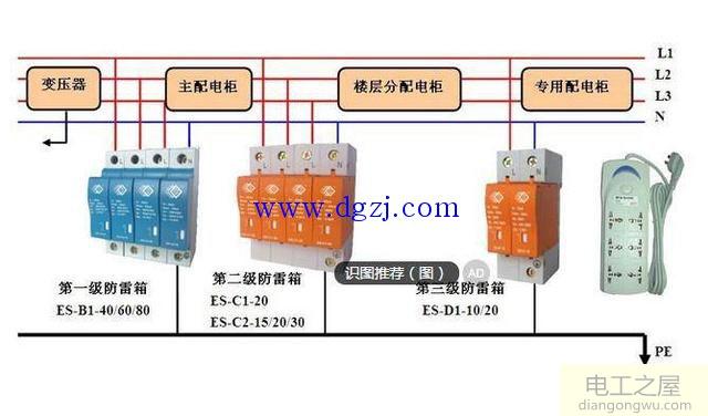 浪涌是什么_浪涌的特性_浪涌接线方法