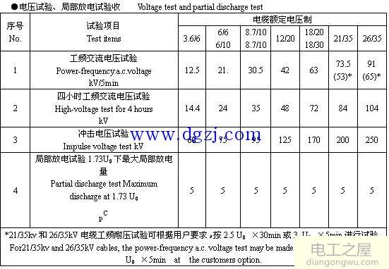 6kV～35kV高压电缆载流量表