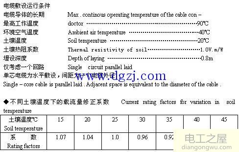 6kV～35kV高压电缆载流量表