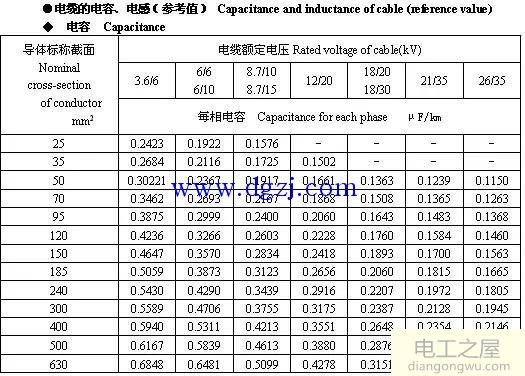 6kV～35kV高压电缆载流量表