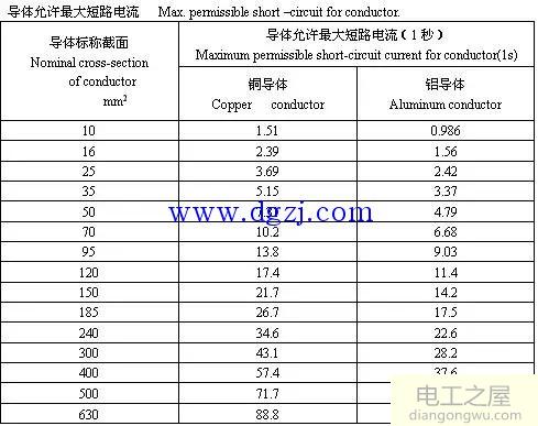 6kV～35kV高压电缆载流量表