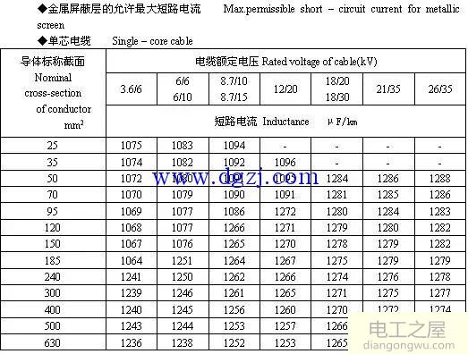 6kV～35kV高压电缆载流量表