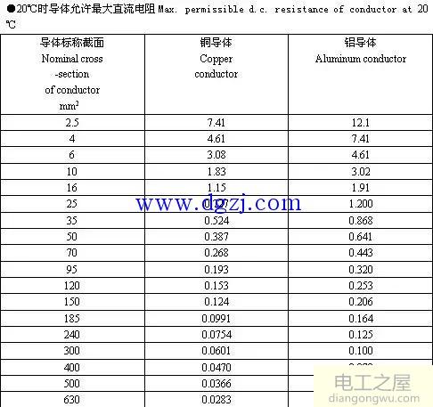 6kV～35kV高压电缆载流量表