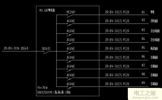 家庭配电如何才能安全、经济、合理的设计