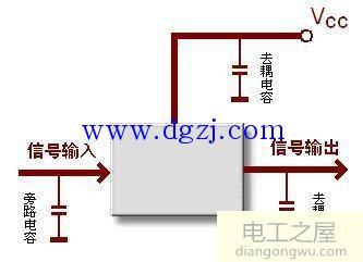 去耦电容的作用_去耦电容蓄能作用