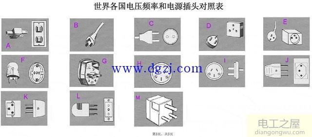 为什么世界各国电压不一样_世界各国工业电压标准