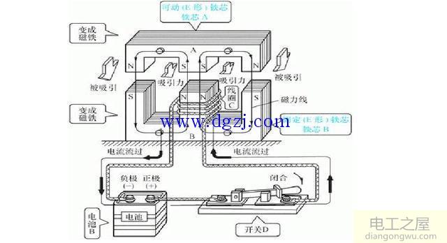 交流接触器工作原理及内部结构图还有接线图