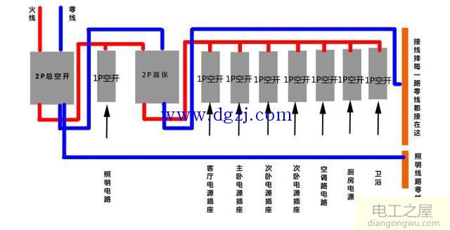 家用空开怎么接线图解_家用配电箱正规接法图