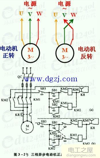 三相异步电动机的正反转控制线路电路图