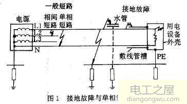 设备短路为什么接地后起火?空开不跳闸