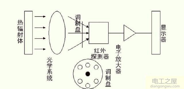 手持红外测温仪的主要零部件有哪些