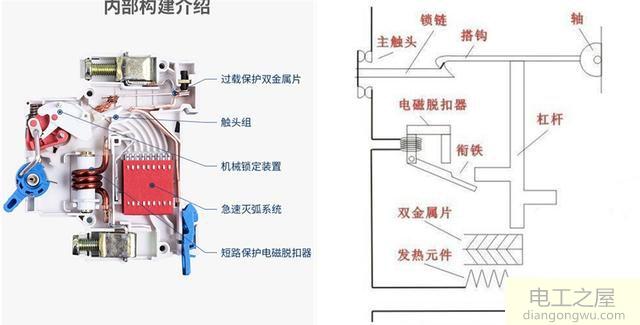 空调一开总闸就跳闸分闸不跳是什么原因