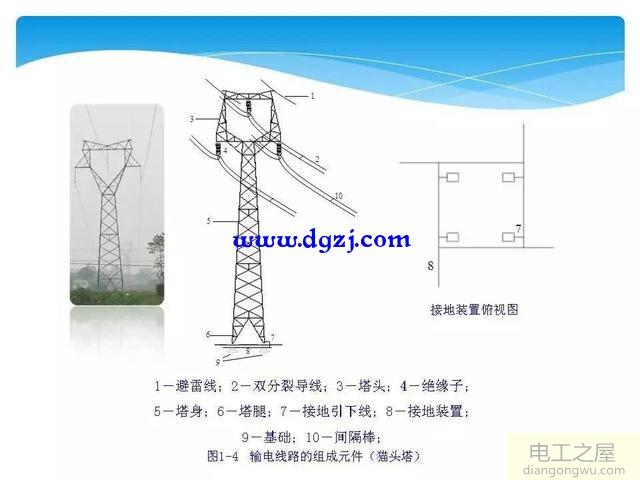 输电线路基本知识_输电线路基础知识图解