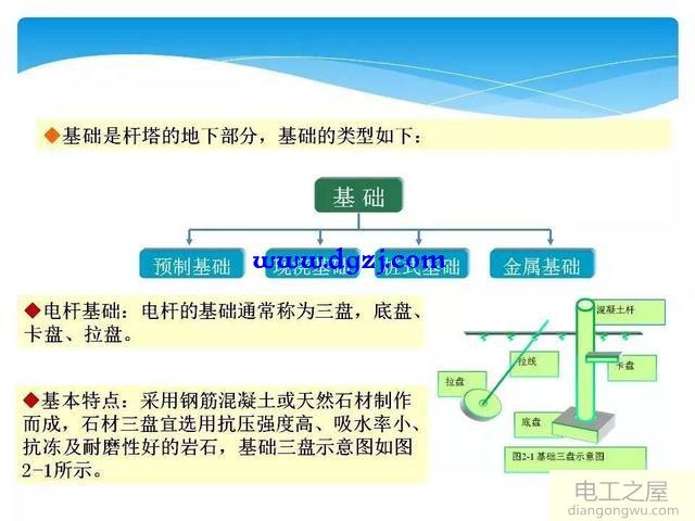 输电线路基本知识_输电线路基础知识图解