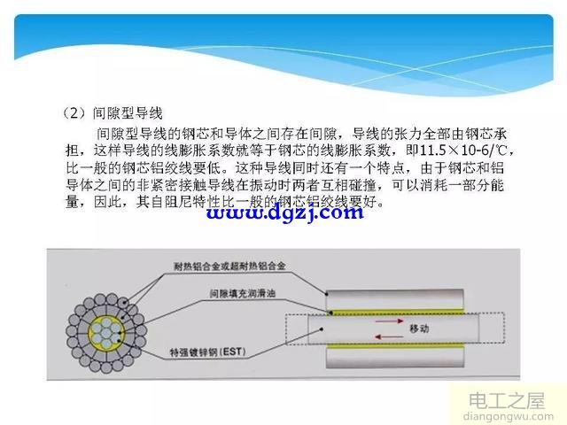 输电线路基本知识_输电线路基础知识图解