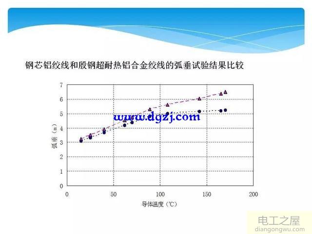 输电线路基本知识_输电线路基础知识图解