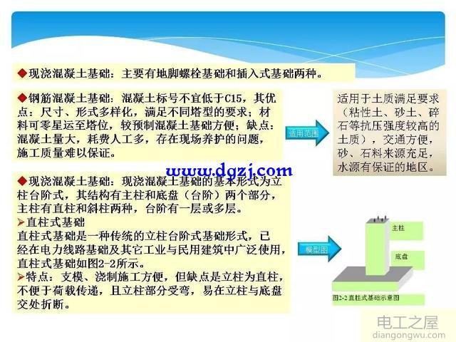 输电线路基本知识_输电线路基础知识图解