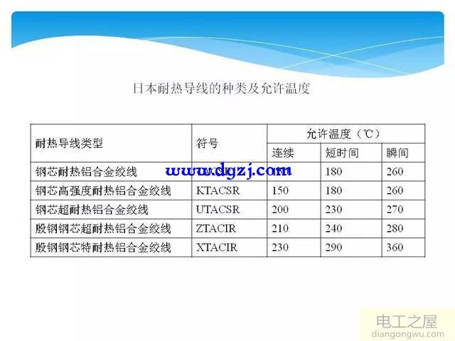 输电线路基本知识_输电线路基础知识图解