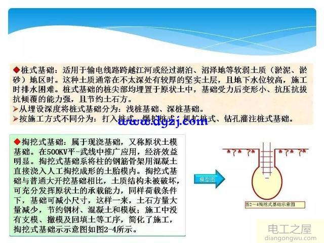 输电线路基本知识_输电线路基础知识图解