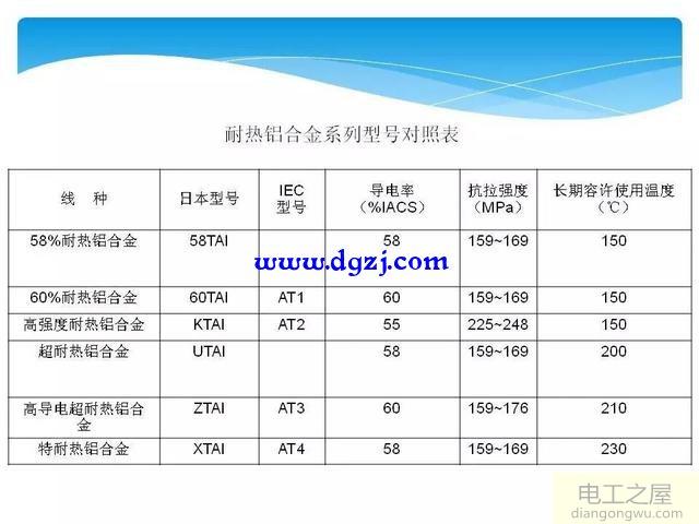 输电线路基本知识_输电线路基础知识图解