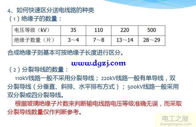 输电线路基本知识_输电线路基础知识图解