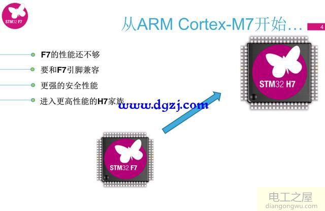 STM32的发展趋势