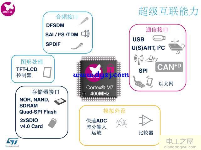 STM32的发展趋势