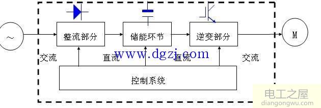 交直交变频器工作原理图