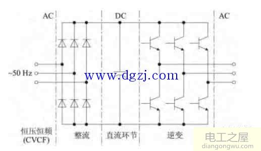 交直交变频器工作原理图