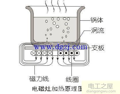 电磁炉加热原理图及电路图