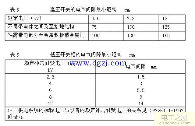 铜排的作用及加工工艺标准图解