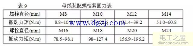 铜排的作用及加工工艺标准图解